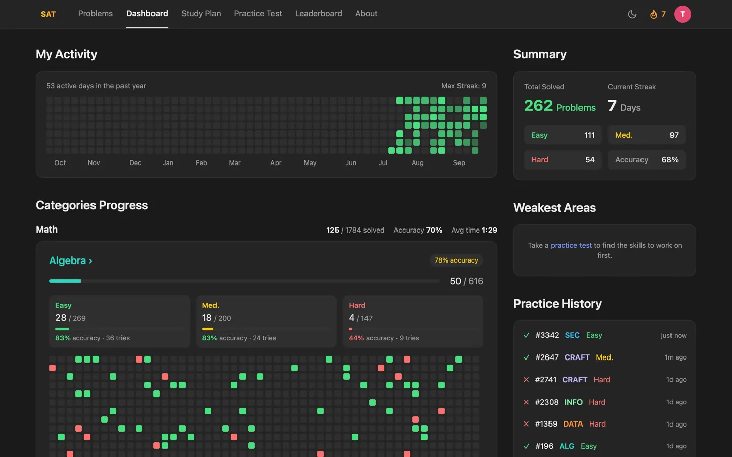 SAT progress dashboard with activity calendar, accuracy and category progress